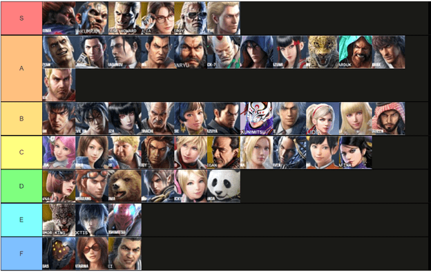 Tekken 8 Tier List